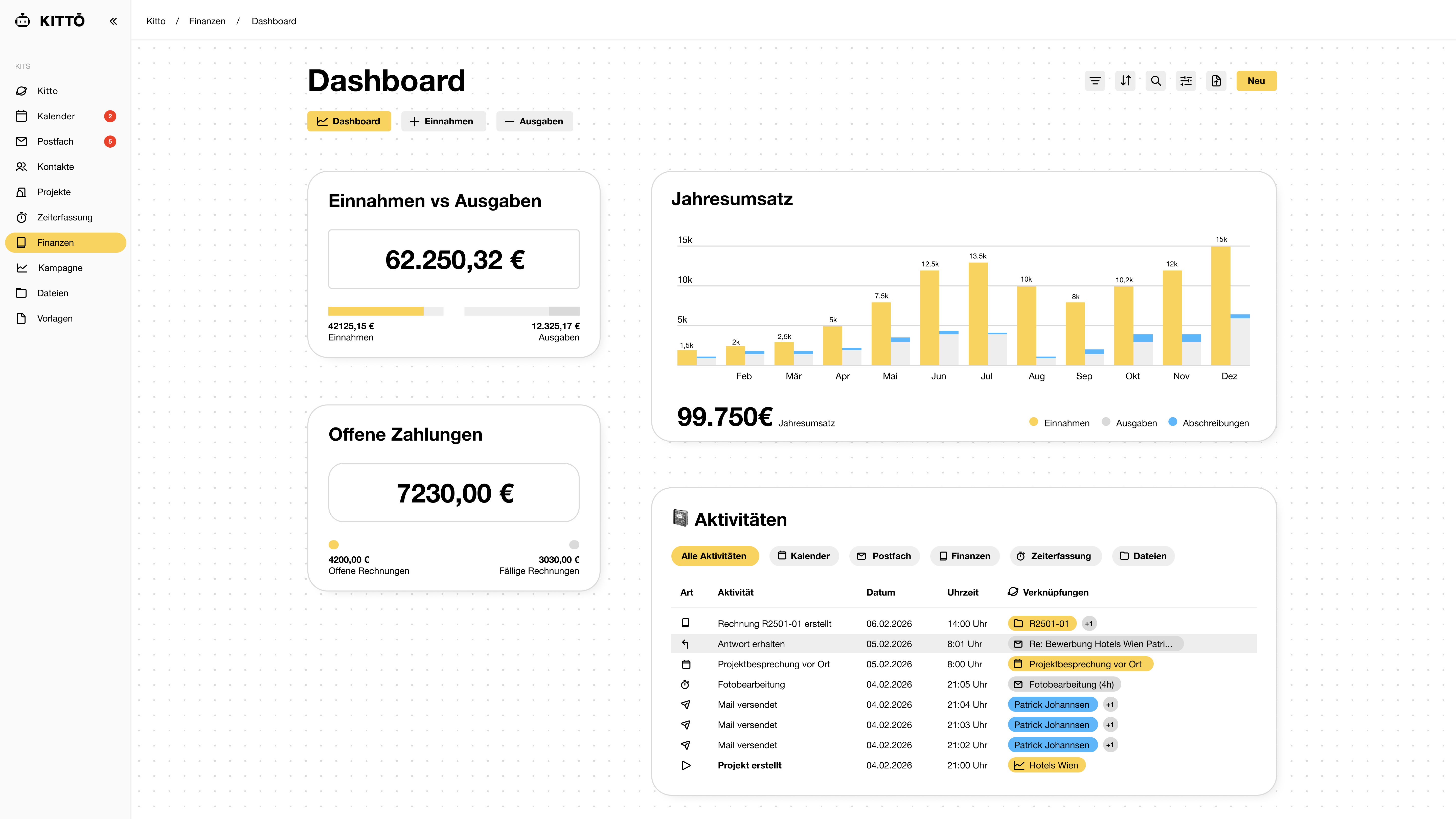 KITTO finances dashboard